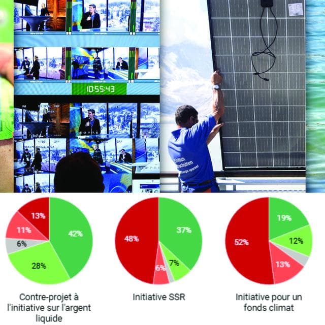 Initiative SSR: le non progresse, clivages régionaux confirmés